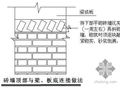 某学校教学实验综合楼施工组织设计