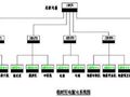 临时用电配电系统图示意图