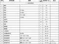 [苏州]2013年12月建设工程材料指导价