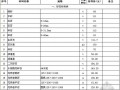 [苏州]2013年12月建设工程材料指导价