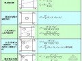 方格网土方量计算公式