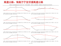 土方计算的误差来源与控制[道路公路市政水利工程]