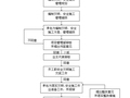 [天津]生态城项目管理实施规划（630页，图文丰富）