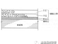 桥面铺装标准化施工工艺手册，施工必看！