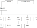 综合楼预应力混凝土管桩工程施工组织设计