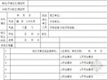 住宅工程监理旁站记录表 28张（地基 主体 节能）