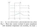 [建筑电气]王厚余：住宅电气设计刍议