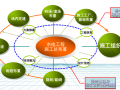 黄登水电站施工总布置BIM协同设计(PPT成果汇报)