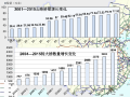 全国桥梁隧道存在问题及养护管理思考