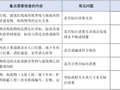 建筑施工图图纸审查要点汇总（PPT，14页）