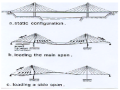混凝土斜拉桥的设计与计算（同济大学课件）