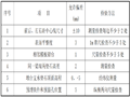 石济客专平禹特大桥墩身施工三级交底