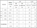 [河南]高速公路土方路基填筑班组三级技术交底