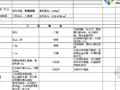 办公楼（砖混结构1498m2）造价指标