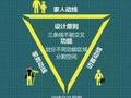 室内设计动线这事不能马虎！