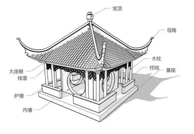 科普！古建筑中“偷梁换柱”，偷哪根梁？换哪根柱？_28