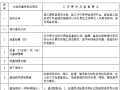 [四川]建设工程质量安全监督手册（多表）