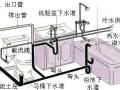 室内给排水系统安装工艺流程