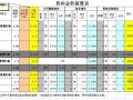 江苏某加油站工程概预算模板及参考价格（EXCEL）