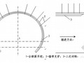 [四川]公路隧道施工组织设计（新奥法 二次衬砌 药卷锚杆）