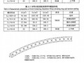 [硕士]混凝土箱形拱桥施工拱架承力随跨径变化规律[2010]