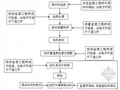 高铁工程CFG煤灰桩基监理细则