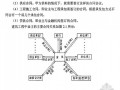 [硕士]我国建设工程施工合同管理与索赔应用研究[2010]