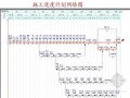 [北京]医院工程施工组织设计(施工进度计划网络图)