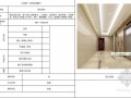 建筑工程装饰部品及构造大样图册(公共部分、厨房卫生间)