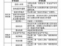 [浙江]运动场馆总承包工程招标文件（全专业）