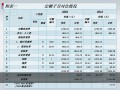 [北京]2012版安装工程预算定额讲解（PPT41页）