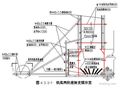 唐山某钢铁厂焦化工程焦炉基础施工方案（筏板基础 大体积混凝土 图文并茂）