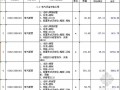 [唐山]职工宿舍楼工程工程量清单报价（土建+安装）2010年