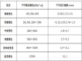 生态复绿水土保持方案