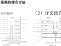 弱电智能化系统基础知识培训讲义