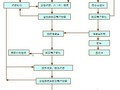 [贵州]桥梁工程空心薄壁高墩施工技术方案（具体）