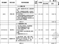 [江苏]2013年框架结构教育楼屋面改造工程量清单招标预算