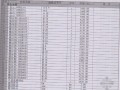 [贵州]2013年1月建筑安装工程材料信息价(全套)