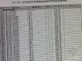 [贵州]2014年5月建筑安装工程材料价格信息(全套 共134页)