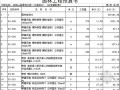 [河南]住宅小区绿化景观工程预算书（2012-09）