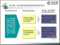 [云南]物流园建设项目商业计划书PPT报告模板（47页）