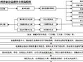沥青混合料拌和设备安全操作流程图