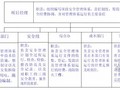 [三亚]大型变配电工程施工组织设计方案92页