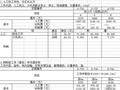 浙江省市政工程预算定额2003版--第六册排水工程