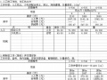 浙江省市政工程预算定额2003版--第六册排水工程