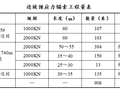 边坡无粘结预应力锚索施工措施（word，22页）