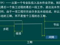 二级建造师《建筑工程管理与实务》施工进度管理精讲PPT（78页）