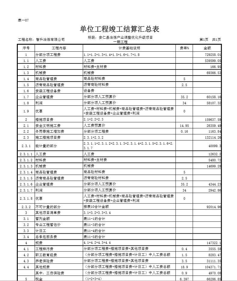 产业调整优化升级项目结算书