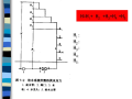 [清华大学]建筑给排水-给水工程