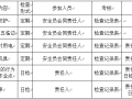 高速公路桥梁施工安全环保保证措施